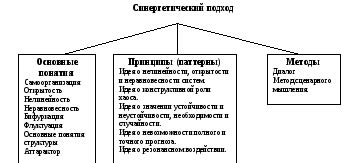 Синергетический подход в согласовании