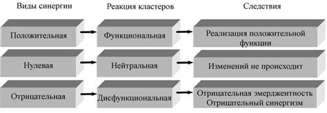 Синергетическое действие: его сущность и влияние на системы