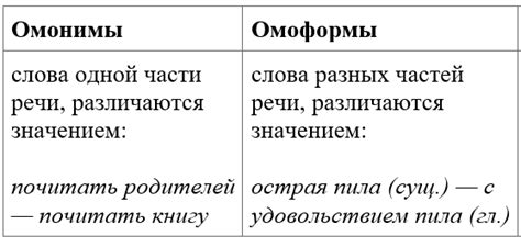 Синонимы и антонимы слова "but" в румынском языке