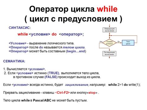 Синтаксис использования оператора "while" в языке программирования Паскаль