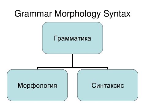 Синтаксис и грамматика