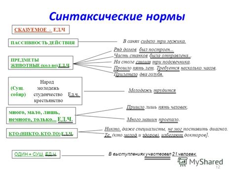 Синтаксические правила