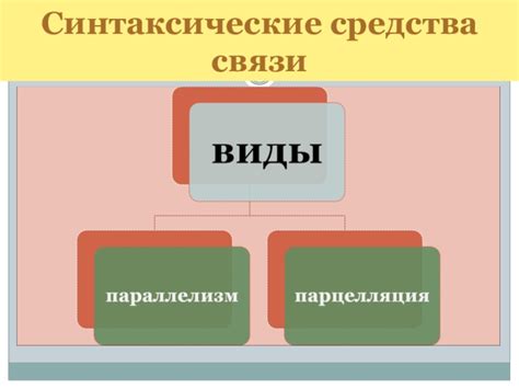 Синтаксические связи в предложении