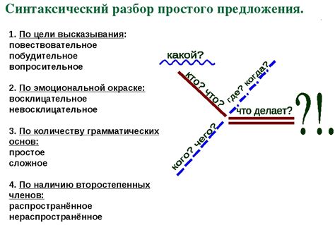 Синтаксический анализ и анализ текстовых данных