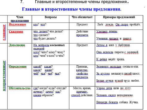 Синтаксический разбор предложения