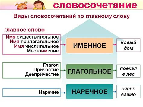 Синтаксическое употребление словосочетания "вкупе с чем-то"