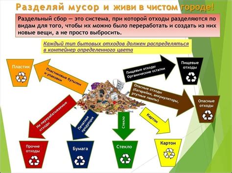 Синтез земли в процессах переработки и утилизации отходов