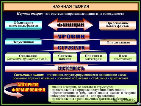 Систематизированные знания и эффективность