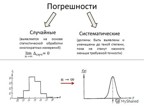 Систематическая погрешность: определение и причины