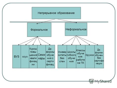 Система непрерывного образования: важность и сущность