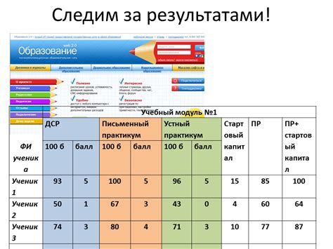 Система оценок в зачетной книжке и ее влияние на успеваемость