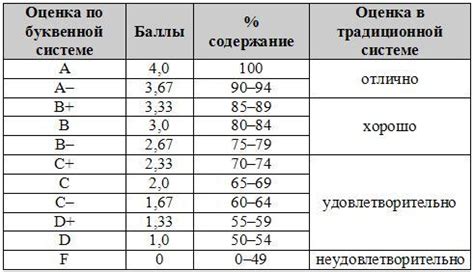 Система оценок и значимость Щорса 2 балла