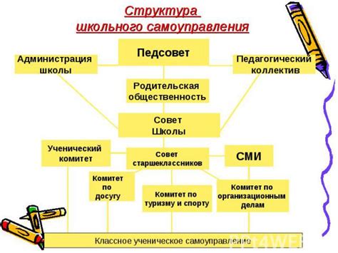 Система работы и регламент школьного самоуправления