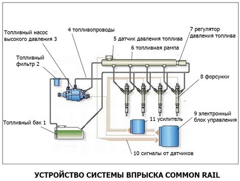 Система топливоподачи и двигатель