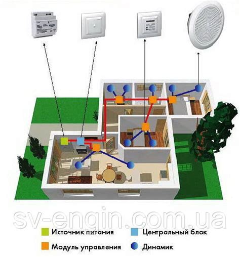 Система управления звуком в разговорном динамике