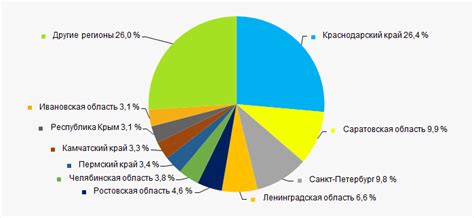 Системно значимые кредитные организации