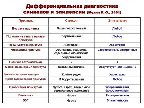 Системные заболевания: связь между мурашками и нарушениями в организме