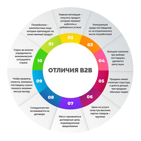 Системообразующая компания: сущность и значение