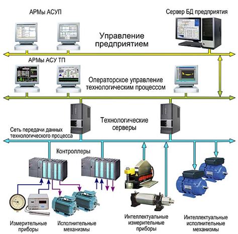 Системы управления и автоматизации