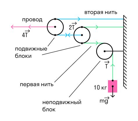 Сию момент: понятие и значение