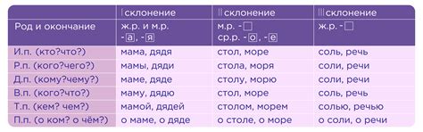 Склонение "семья" в дательном падеже