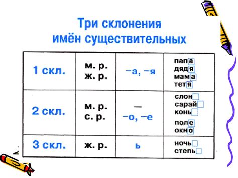 Склонение и склоняемость