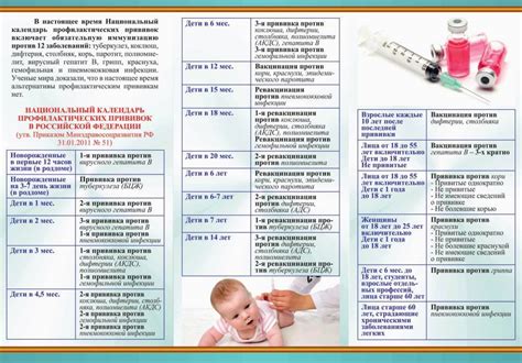 Сколько дней проходит после прививки: основная информация