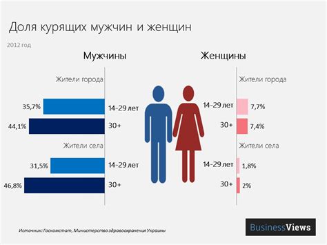 Сколько женщин в мире?