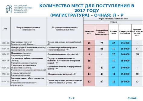 Сколько лет длится обучение в специалитете?