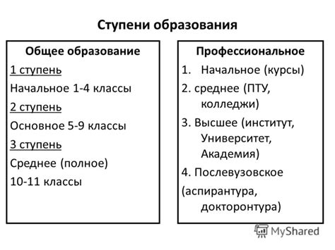 Сколько лет длится основное общее образование и как оно разделено по классам