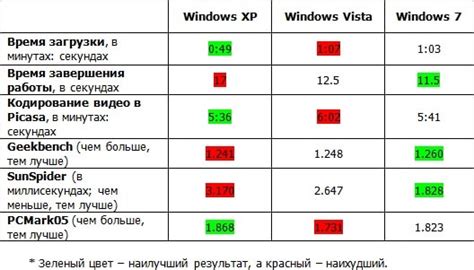 Скорость загрузки и работы