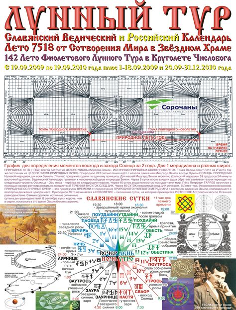 Славянский календарь: понятие и значение