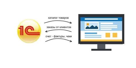 Слаженность и синхронизация