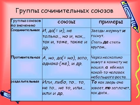 Следственные союзы: примеры и использование