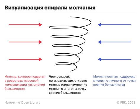 Следы молчания: что говорят нам предметы и окружение