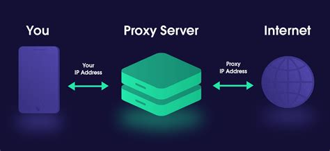 Следящий Proxy-объект и его функциональность