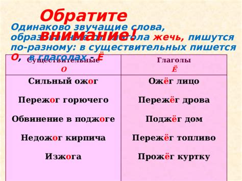 Слова, образованные по неморфологическому принципу