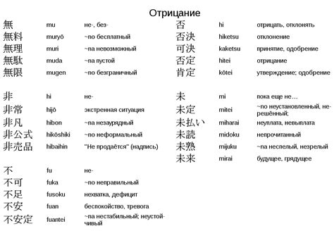 Словарный статус слова "хина" в современном японском языке