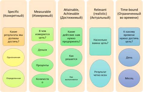 Слова для постановки цели