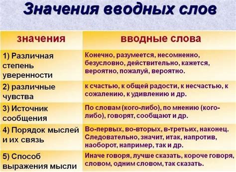 Слова и их значение: почему выбор слов важен?