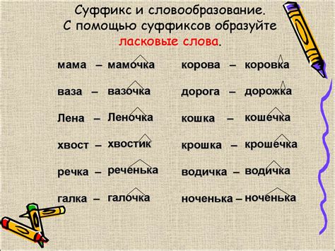 Слова с приставкой и суффиксом: разбор и определение значения