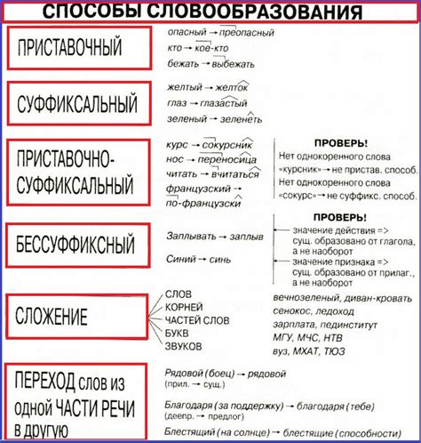 Словообразование прилагательных: основные способы и примеры