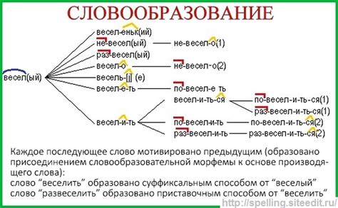 Словообразовательный способ: понятие и значения