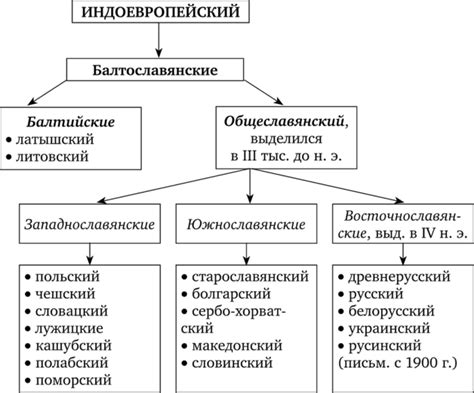 Слово "счастье" и его изменения в истории русского языка