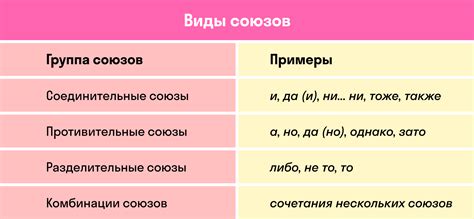 Сложноподчиненные предложения с союзом "что"