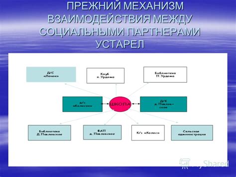 Сложности взаимодействия с обществом