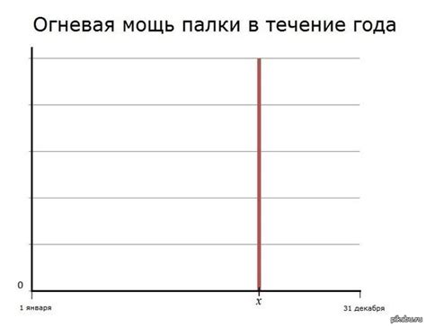 Сложности и разнообразия в интерпретации поговорки