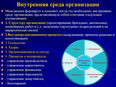 Службы и организации, связанные с внутренней торговлей