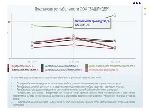 Смежное расположение в розничной торговле