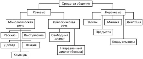 Смех как средство общения